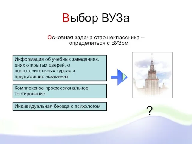 Выбор ВУЗа Основная задача старшеклассника – определиться с ВУЗом ? Информация об