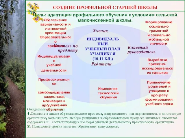 СОЗДНИЕ ПРОФИЛЬНОЙ СТАРШЕЙ ШКОЛЫ Цель: адаптация профильного обучения к условиям сельской малочисленной