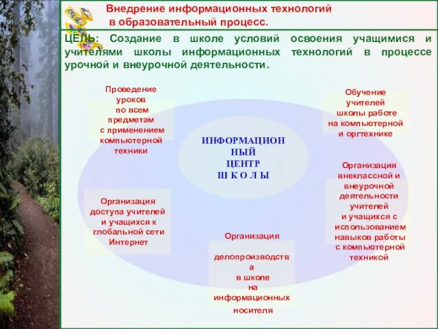 Внедрение информационных технологий в образовательный процесс. ЦЕЛЬ: Создание в школе условий освоения