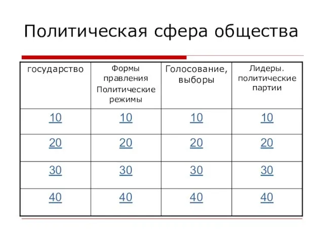 Политическая сфера общества