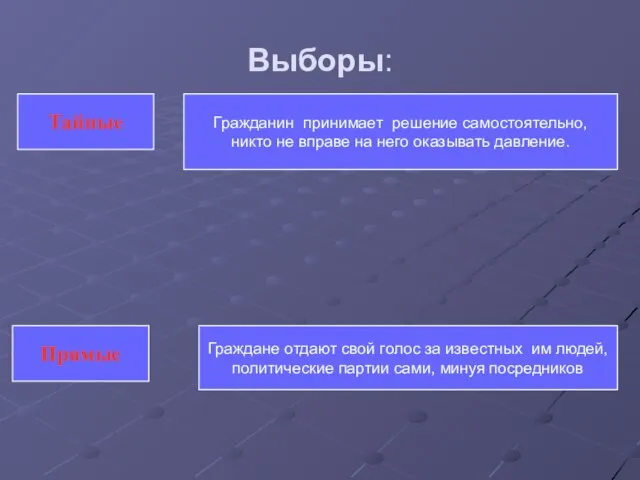 Выборы: Прямые Тайные Гражданин принимает решение самостоятельно, никто не вправе на него