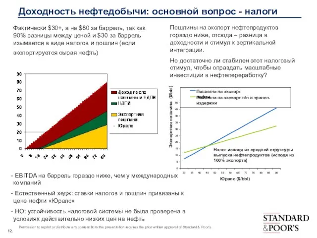 Доходность нефтедобычи: основной вопрос - налоги Фактически $30+, а не $80 за