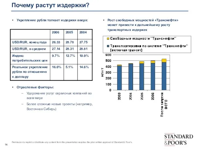 Почему растут издержки? Укрепление рубля толкает издержки вверх: Отраслевые факторы: Удорожание услуг