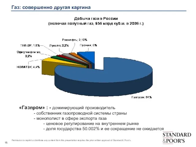 Газ: совершенно другая картина «Газпром» : - доминирующий производитель - собственник газопроводной