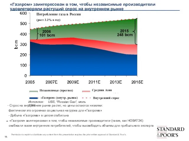 «Газпром» заинтересован в том, чтобы независимые производители удовлетворяли растущий спрос на внутреннем