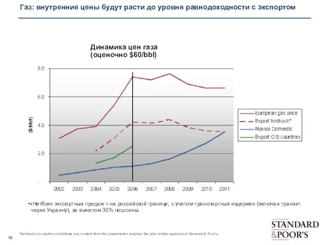 Газ: внутренние цены будут расти до уровня равнодоходности с экспортом «Нетбэк» экспортных