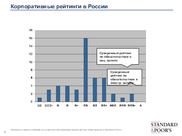 Корпоративные рейтинги в России Суверенный рейтинг по обязательствам в нац. валюте Суверенный