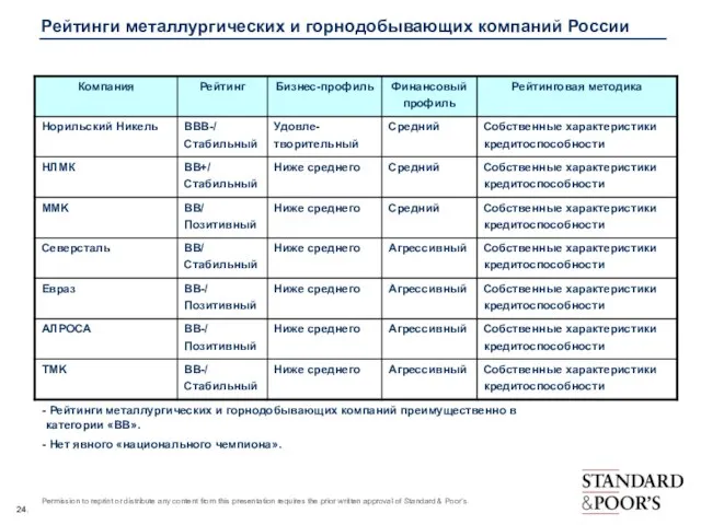 Рейтинги металлургических и горнодобывающих компаний России Рейтинги металлургических и горнодобывающих компаний преимущественно