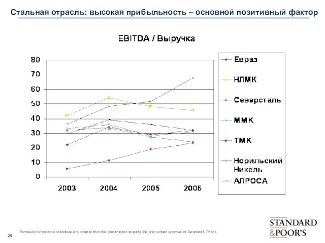 Стальная отрасль: высокая прибыльность – основной позитивный фактор