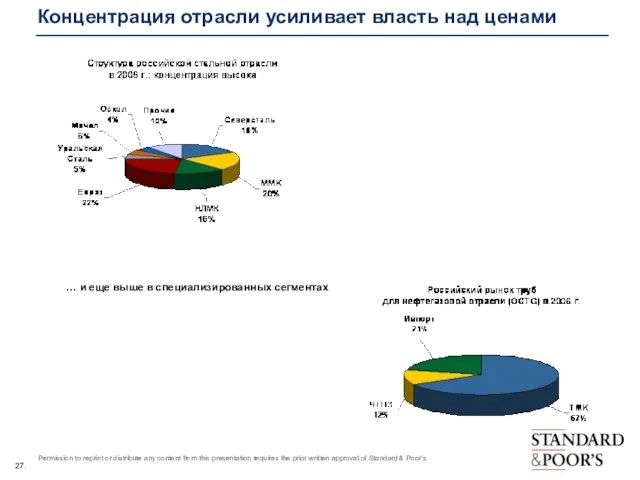 Концентрация отрасли усиливает власть над ценами … и еще выше в специализированных сегментах