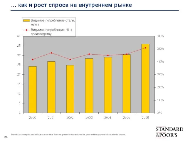 … как и рост спроса на внутреннем рынке