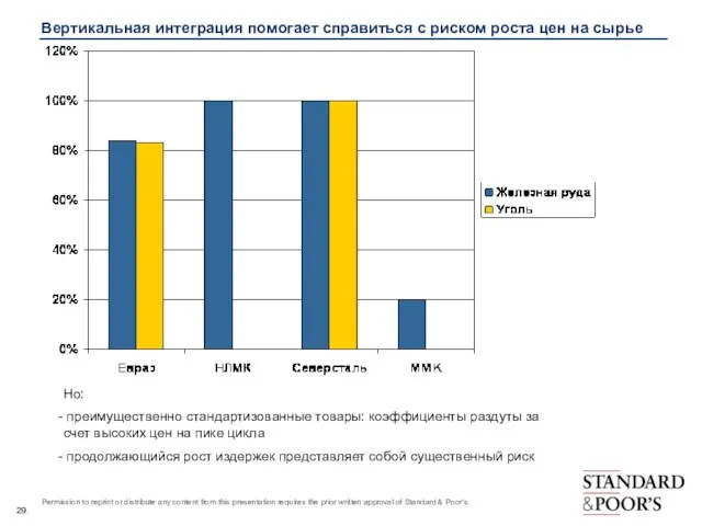 Вертикальная интеграция помогает справиться с риском роста цен на сырье Но: преимущественно