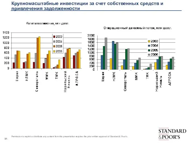 Крупномасштабные инвестиции за счет собственных средств и привлечения задолженности