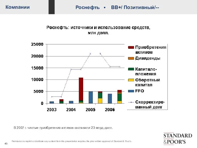 В 2007 г. чистые приобретения активов составили 23 млрд долл.