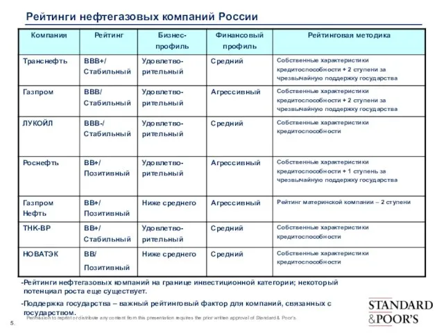 Рейтинги нефтегазовых компаний России Рейтинги нефтегазовых компаний на границе инвестиционной категории; некоторый