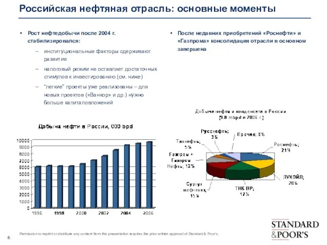 Российская нефтяная отрасль: основные моменты Рост нефтедобычи после 2004 г. стабилизировался: институциональные