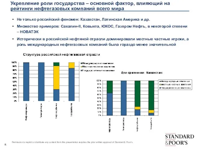 Укрепление роли государства – основной фактор, влияющий на рейтинги нефтегазовых компаний всего