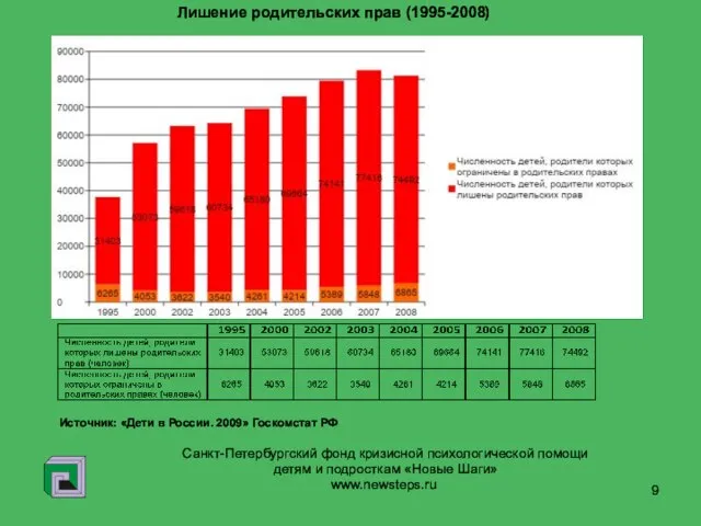 www.newsteps.ru Санкт-Петербургский фонд кризисной психологической помощи детям и подросткам «Новые Шаги» Лишение