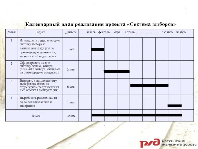 Календарный план реализации проекта «Система выборов»