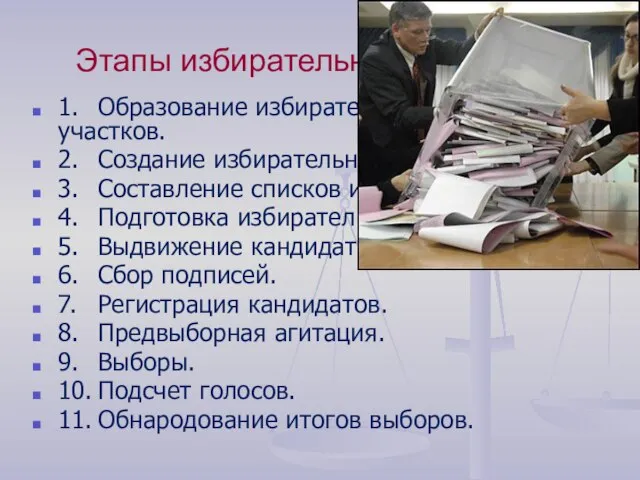 Этапы избирательной кампании: 1. Образование избирательных округов и участков. 2. Создание избирательных