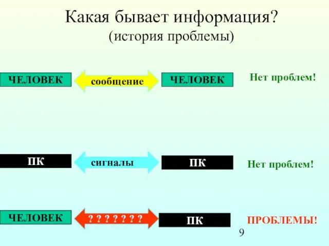 Какая бывает информация? (история проблемы)