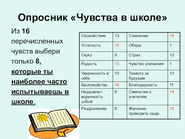 Опросник «Чувства в школе» Из 16 перечисленных чувств выбери только 8, которые