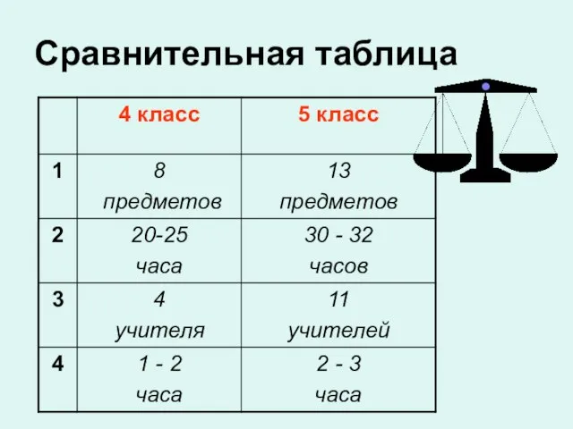 Сравнительная таблица