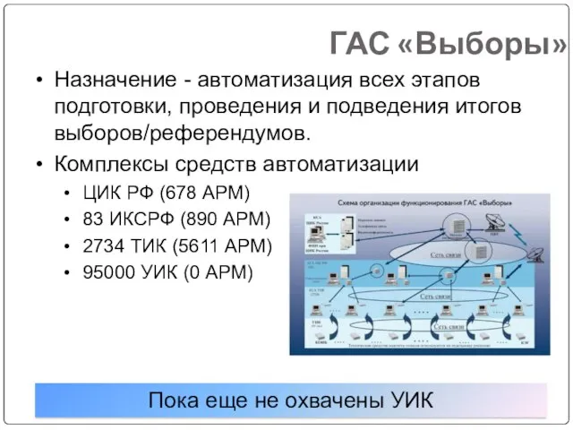 ГАС «Выборы» Назначение - автоматизация всех этапов подготовки, проведения и подведения итогов