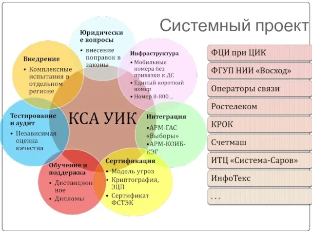 Системный проект