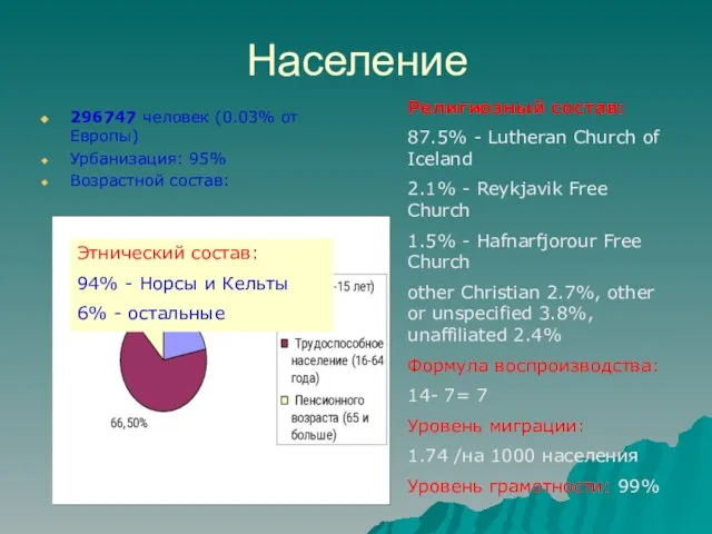 Население 296747 человек (0.03% от Европы) Урбанизация: 95% Возрастной состав: Религиозный состав: