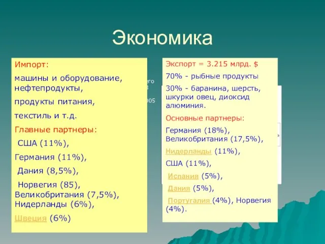 Экономика Экономический рост в 1996–2001 составлял 3–5% в год. В 2002 страна