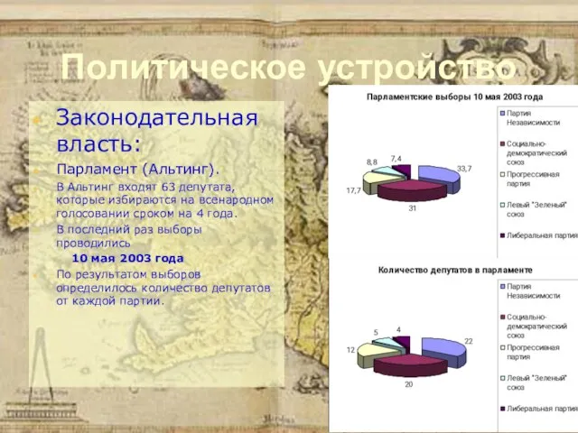 Политическое устройство Законодательная власть: Парламент (Альтинг). В Альтинг входят 63 депутата, которые