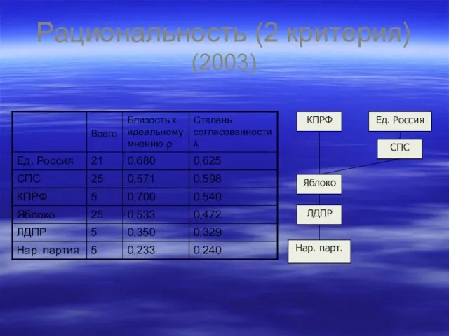 Рациональность (2 критерия) (2003)