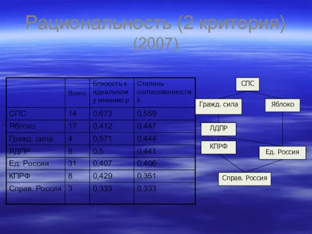 Рациональность (2 критерия) (2007)