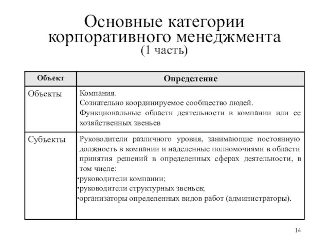 Основные категории корпоративного менеджмента (1 часть)