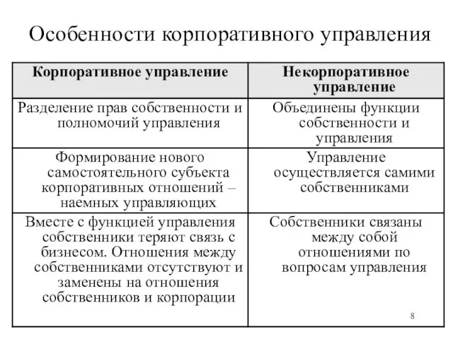 Особенности корпоративного управления