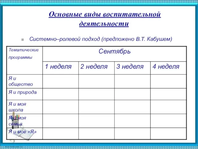 Основные виды воспитательной деятельности Системно–ролевой подход (предложено В.Т. Кабушем)