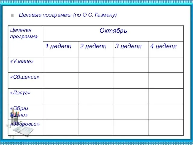 Целевые программы (по О.С. Газману)