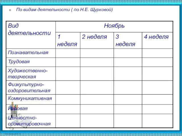 По видам деятельности ( по Н.Е. Щурковой)