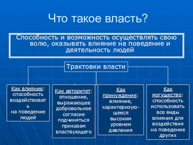 Что такое власть? Способность и возможность осуществлять свою волю, оказывать влияние на