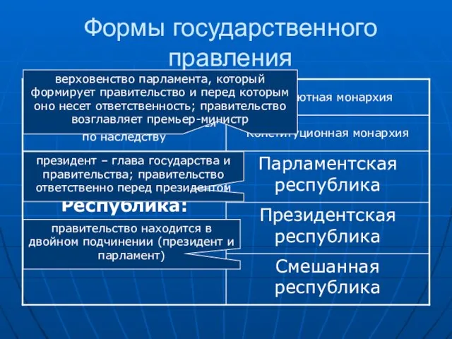 Формы государственного правления верховенство парламента, который формирует правительство и перед которым оно