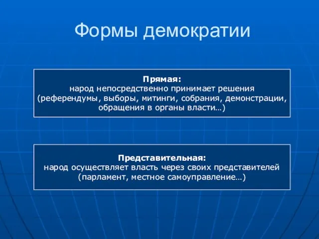 Формы демократии Прямая: народ непосредственно принимает решения (референдумы, выборы, митинги, собрания, демонстрации,