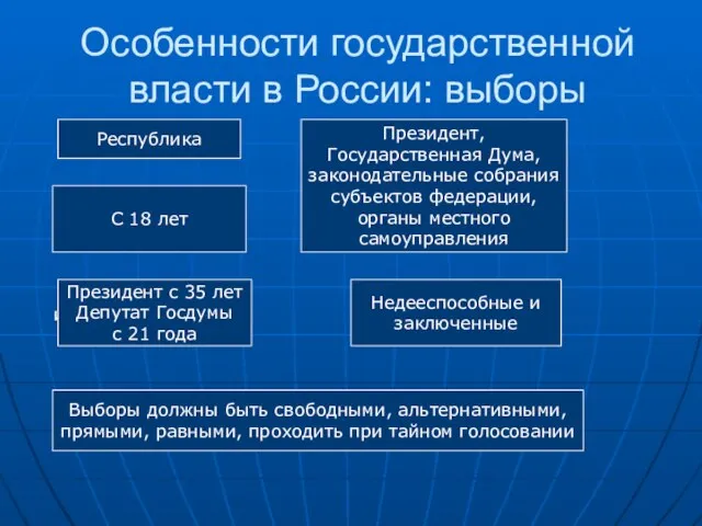 Особенности государственной власти в России: выборы Форма правления Республика Избираются: Президент, Государственная