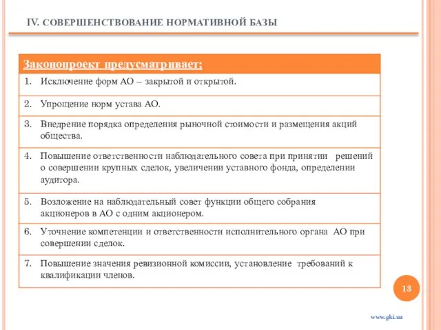 IV. СОВЕРШЕНСТВОВАНИЕ НОРМАТИВНОЙ БАЗЫ www.gki.uz