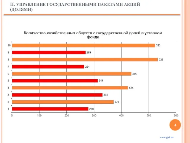 II. УПРАВЛЕНИЕ ГОСУДАРСТВЕННЫМИ ПАКЕТАМИ АКЦИЙ (ДОЛЯМИ) www.gki.uz