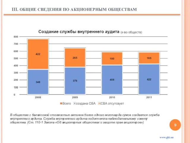 III. ОБЩИЕ СВЕДЕНИЯ ПО АКЦИОНЕРНЫМ ОБЩЕСТВАМ www.gki.uz В обществе с балансовой стоимостью