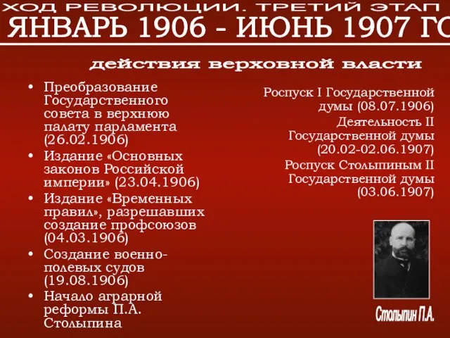 Преобразование Государственного совета в верхнюю палату парламента (26.02.1906) Издание «Основных законов Российской