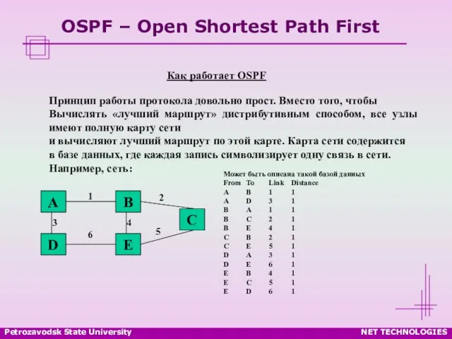 Petrozavodsk State University NET TECHNOLOGIES OSPF – Open Shortest Path First Как