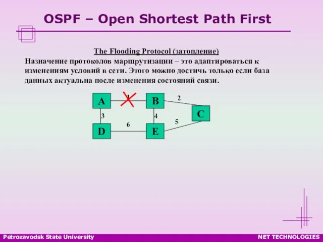 Petrozavodsk State University NET TECHNOLOGIES OSPF – Open Shortest Path First The