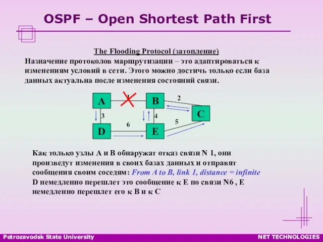 Petrozavodsk State University NET TECHNOLOGIES OSPF – Open Shortest Path First The